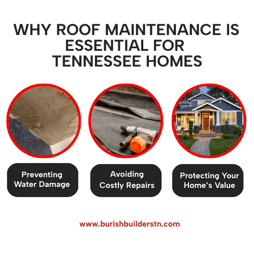 Why roof maintenance is essential for Tennessee homes: preventing water damage, avoiding costly repairs, and protecting your homeâ€™s value.